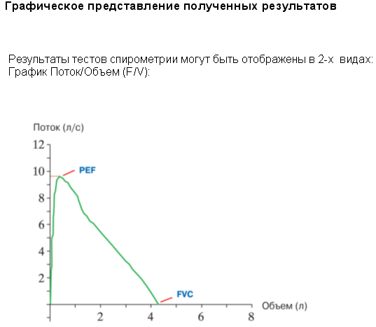 Что показывает спирометрия Что показывает спирометрия