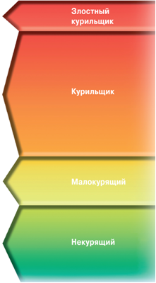 Опасность курения и губительное влияние угарного газа (СО) на организм Опасность курения и губительное влияние угарного газа (СО) на организм